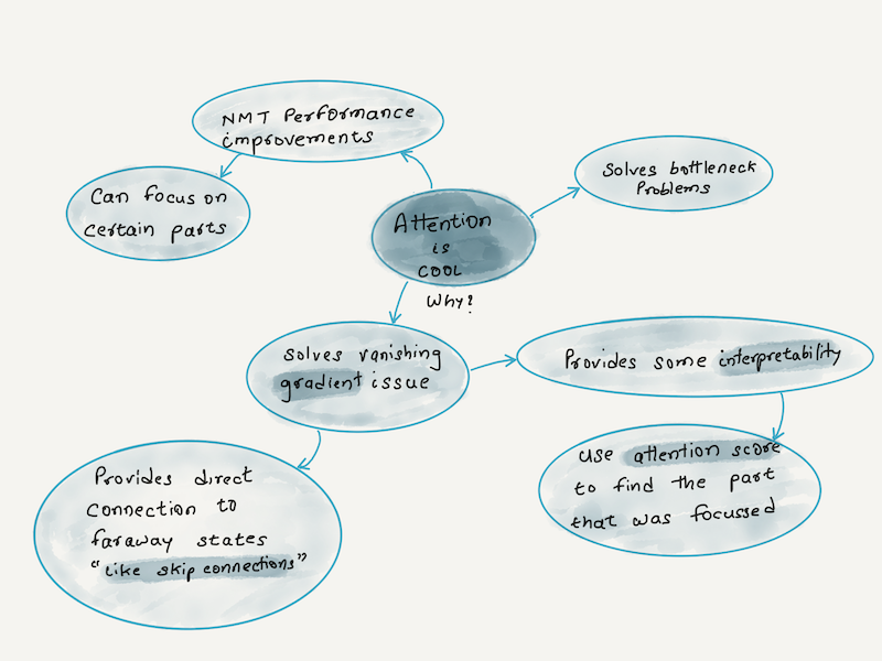 Why attention is cool