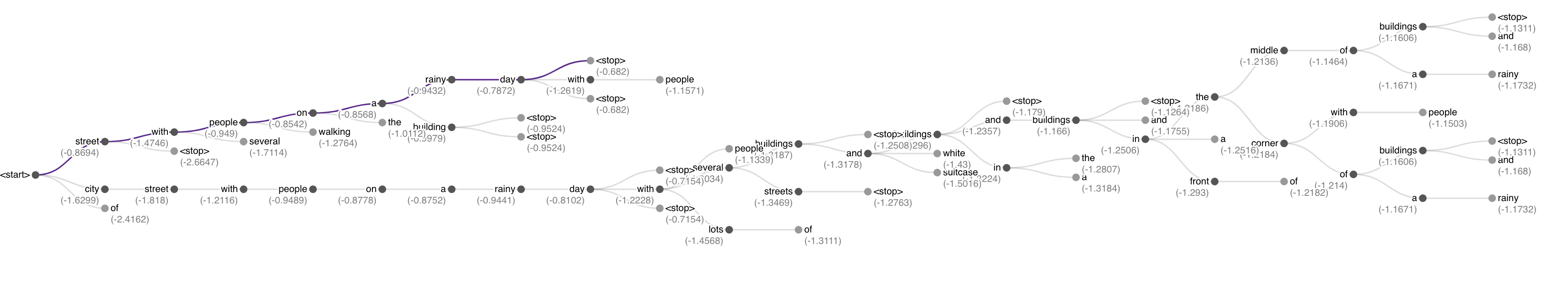 Beam Search Visualization