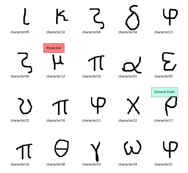 Validation Results 1